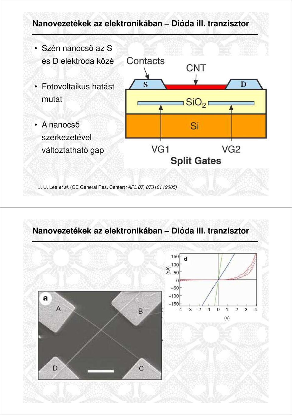 mutat A nanocsı szerkezetével változtatható gap J. U. Lee et al.