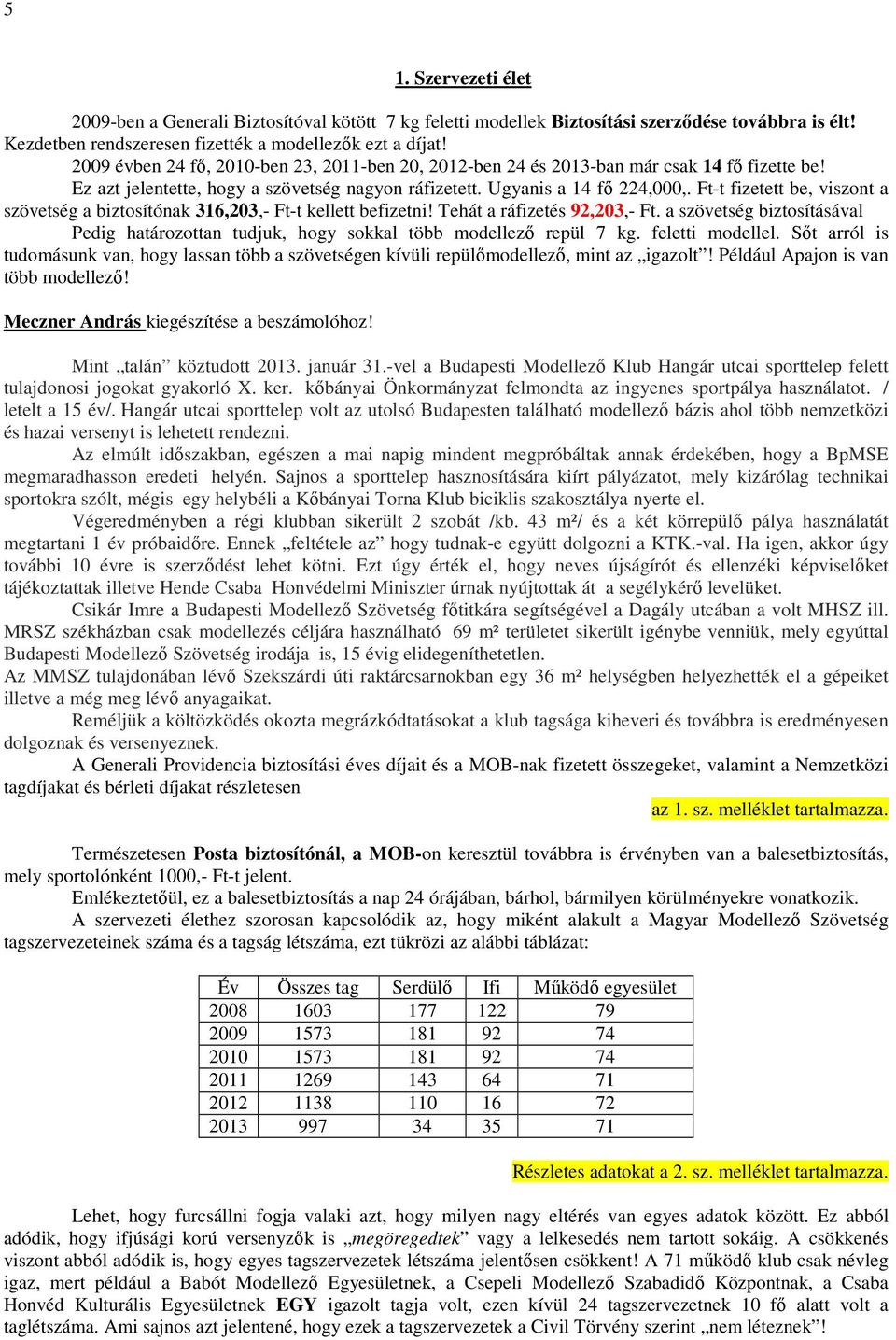 Ft-t fizetett be, viszont a szövetség a biztosítónak 316,203,- Ft-t kellett befizetni! Tehát a ráfizetés 92,203,- Ft.