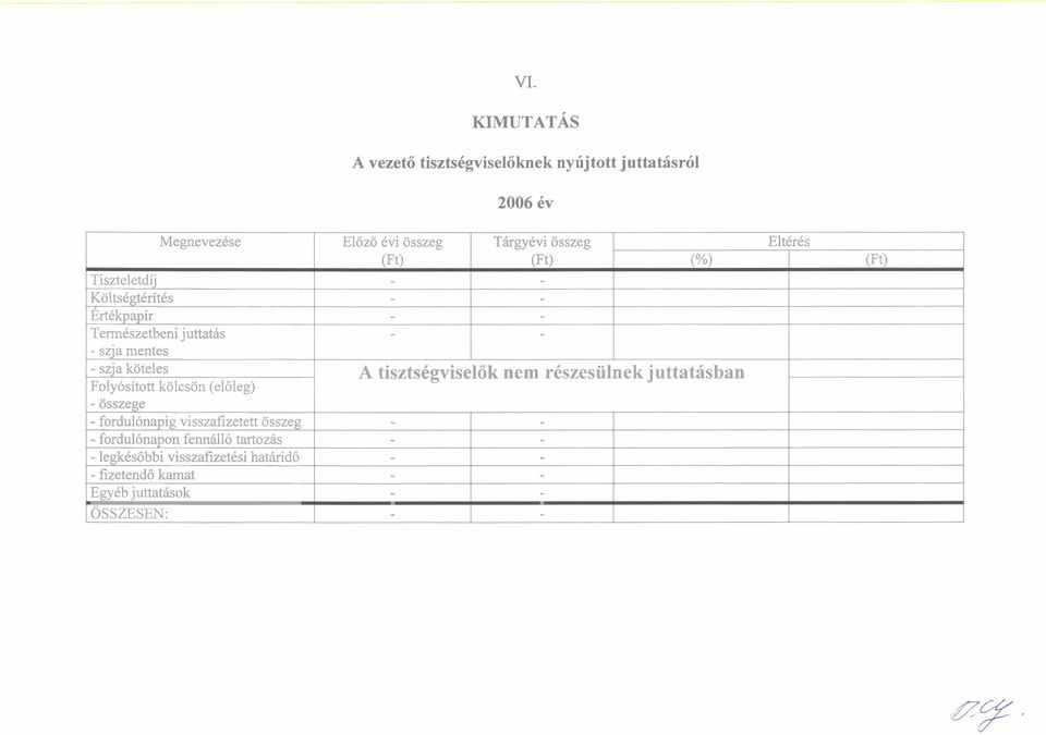 visszafizetett osszeg fordulonapon fennallo tartozas legkesobbi visszafizetdsi hatarido fizetendo kamat EgyCb