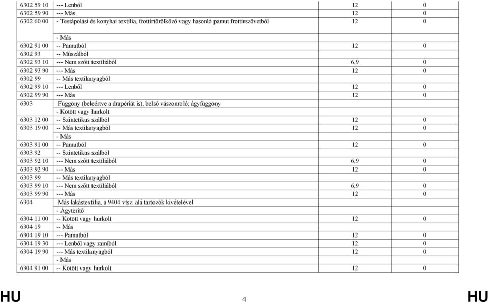 belső vászonroló; ágyfüggöny - Kötött vagy hurkolt 6303 12 00 -- Szintetikus szálból 12 0 6303 19 00 -- Más textilanyagból 12 0 - Más 6303 91 00 -- Pamutból 12 0 6303 92 -- Szintetikus szálból 6303