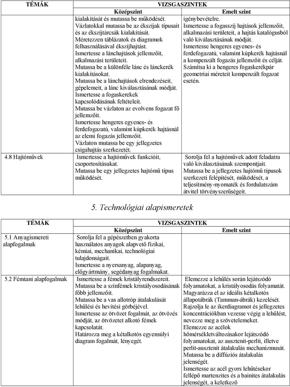 Mutassa be a lánchajtások elrendezéseit, gépelemeit, a lánc kiválasztásának módját. Ismertesse a fogaskerekek kapcsolódásának feltételeit. Mutassa be vázlaton az evolvens fogazat fő jellemzőit.