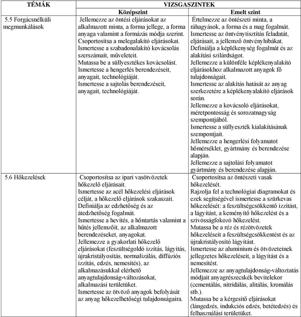 Ismertesse a szabadonalakító kovácsolás Definiálja a képlékenység fogalmát és az szerszámait, műveleteit. alakítási szilárdságot. Mutassa be a süllyesztékes kovácsolást.