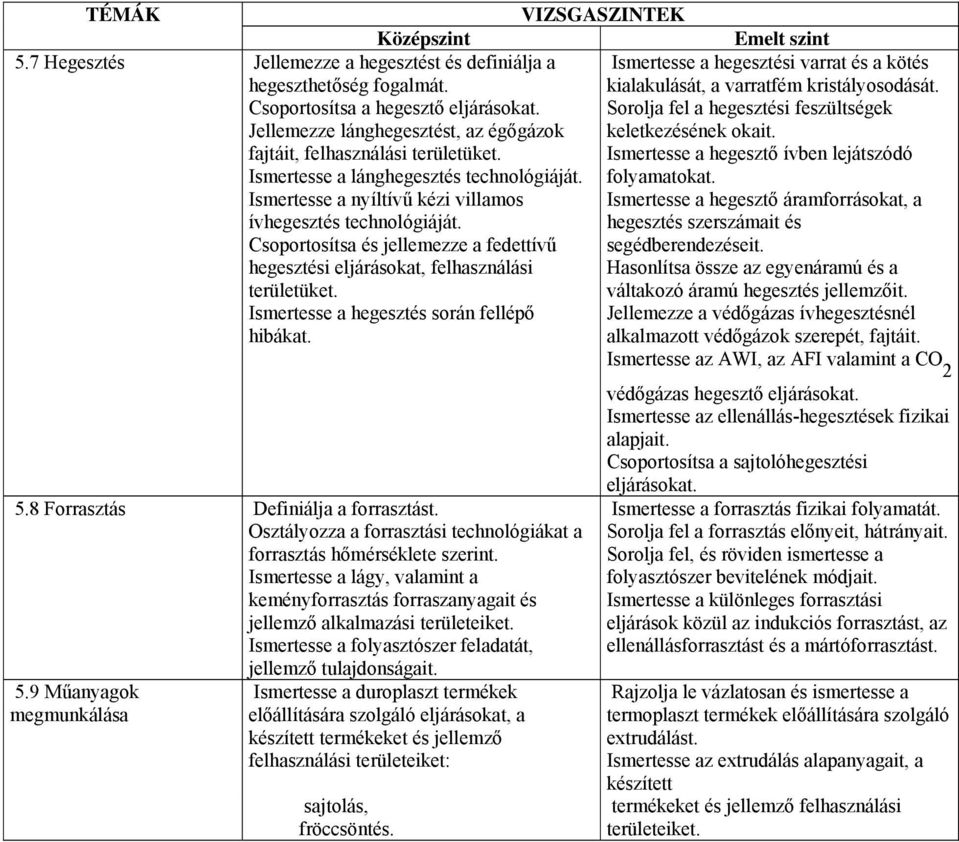 Ismertesse a hegesztés során fellépő hibákat. Ismertesse a hegesztési varrat és a kötés kialakulását, a varratfém kristályosodását. Sorolja fel a hegesztési feszültségek keletkezésének okait.