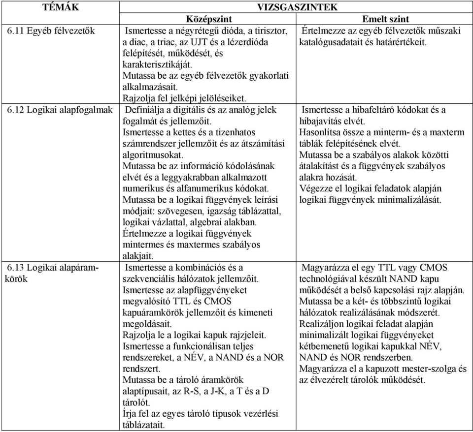 Ismertesse a kettes és a tizenhatos számrendszer jellemzőit és az átszámítási algoritmusokat.