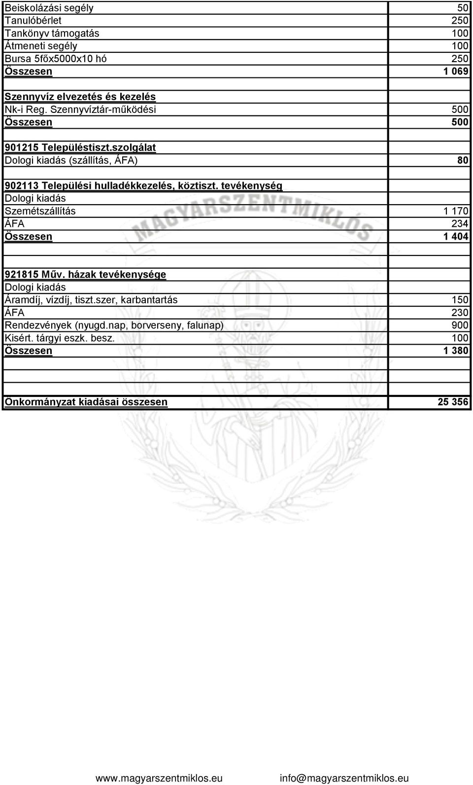 szolgálat Dologi kiadás (szállítás, ÁFA) 80 902113 Települési hulladékkezelés, köztiszt.