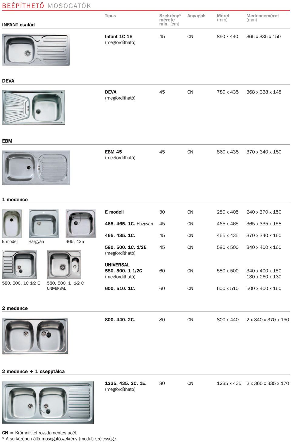 500. 1C. 1/2E 45 CN 580 x 500 340 x 400 x 160 UNIVERSAL 580. 500. 1 1/2C 60 CN 580 x 500 340 x 400 x 150 130 x 260 x 130 600. 510. 1C. 60 CN 600 x 510 500 x 400 x 160 2 medence 800.