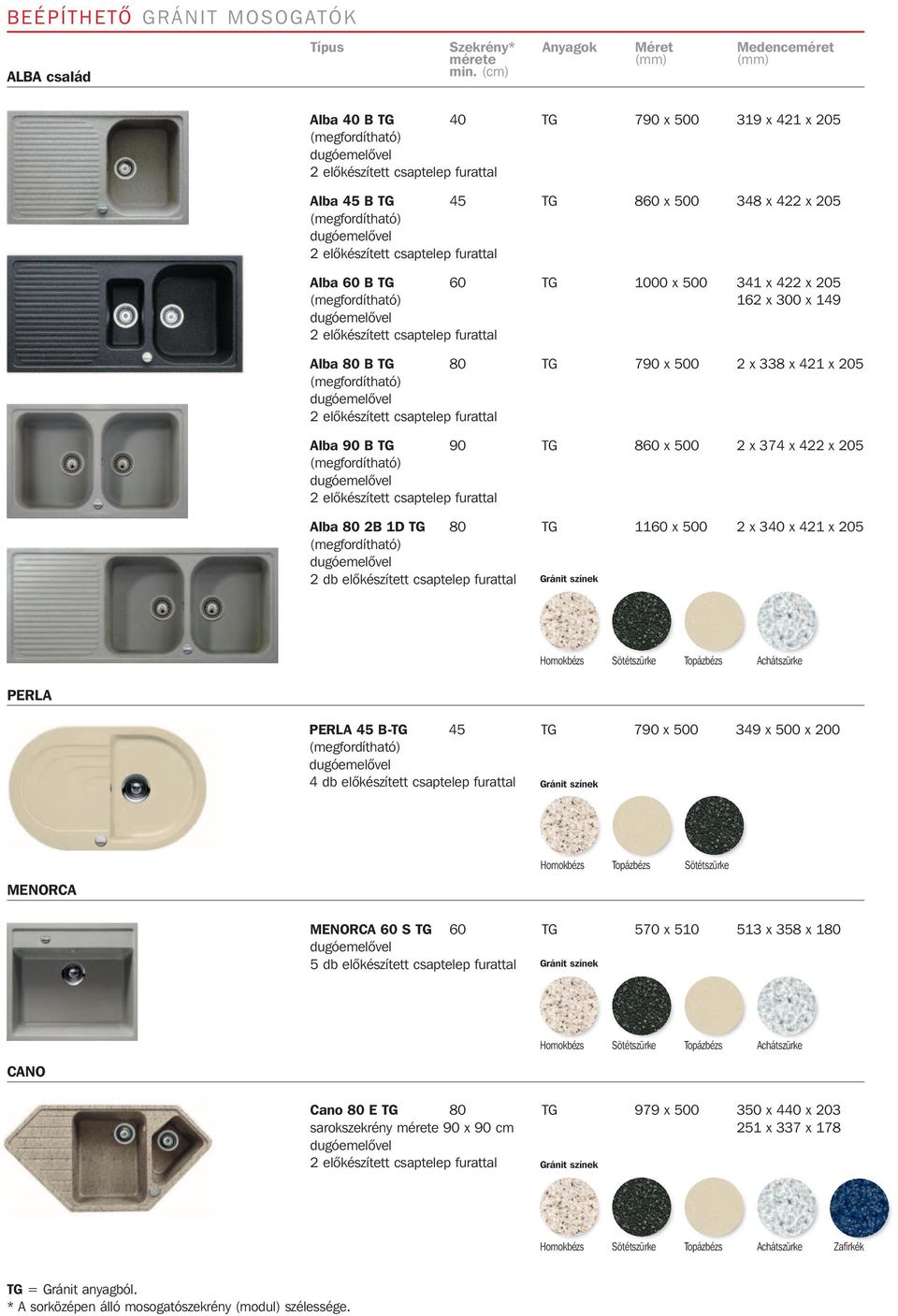 Sötétszürke Topázbézs Achátszürke PERLA 45 B-TG 45 TG 790 x 500 349 x 500 x 200 4 db elôkészített csaptelep furattal MENORCA Homokbézs Topázbézs Sötétszürke MENORCA 60 S TG 60 TG 570 x 510 513 x 358