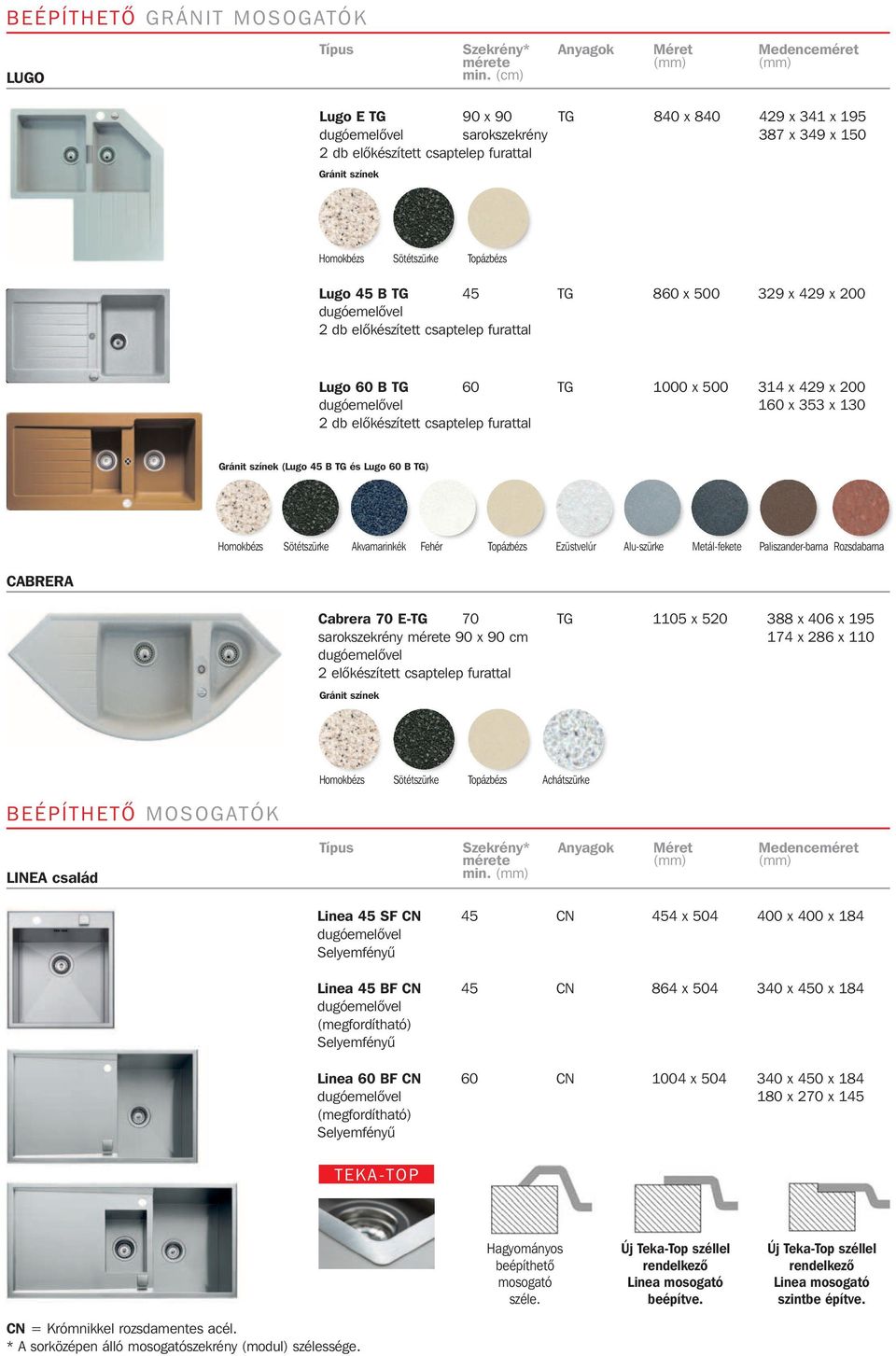 Homokbézs Sötétszürke Akvamarinkék Fehér Topázbézs Ezüstvelúr Alu-szürke Metál-fekete Paliszander-barna Rozsdabarna CABRERA Cabrera 70 E-TG 70 TG 1105 x 520 388 x 406 x 195 sarokszekrény mérete 90 x