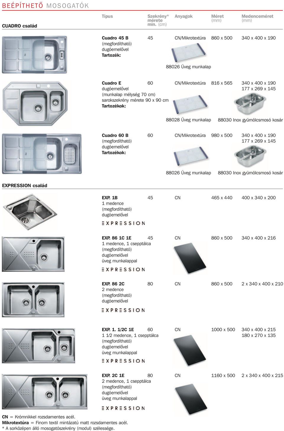 Tartozékok: 88026 Üveg munkalap 88030 Inox gyümölcsmosó kosár EXPRESSION család EXP. 1B 45 CN 465 x 440 400 x 340 x 200 1 medence EXP.