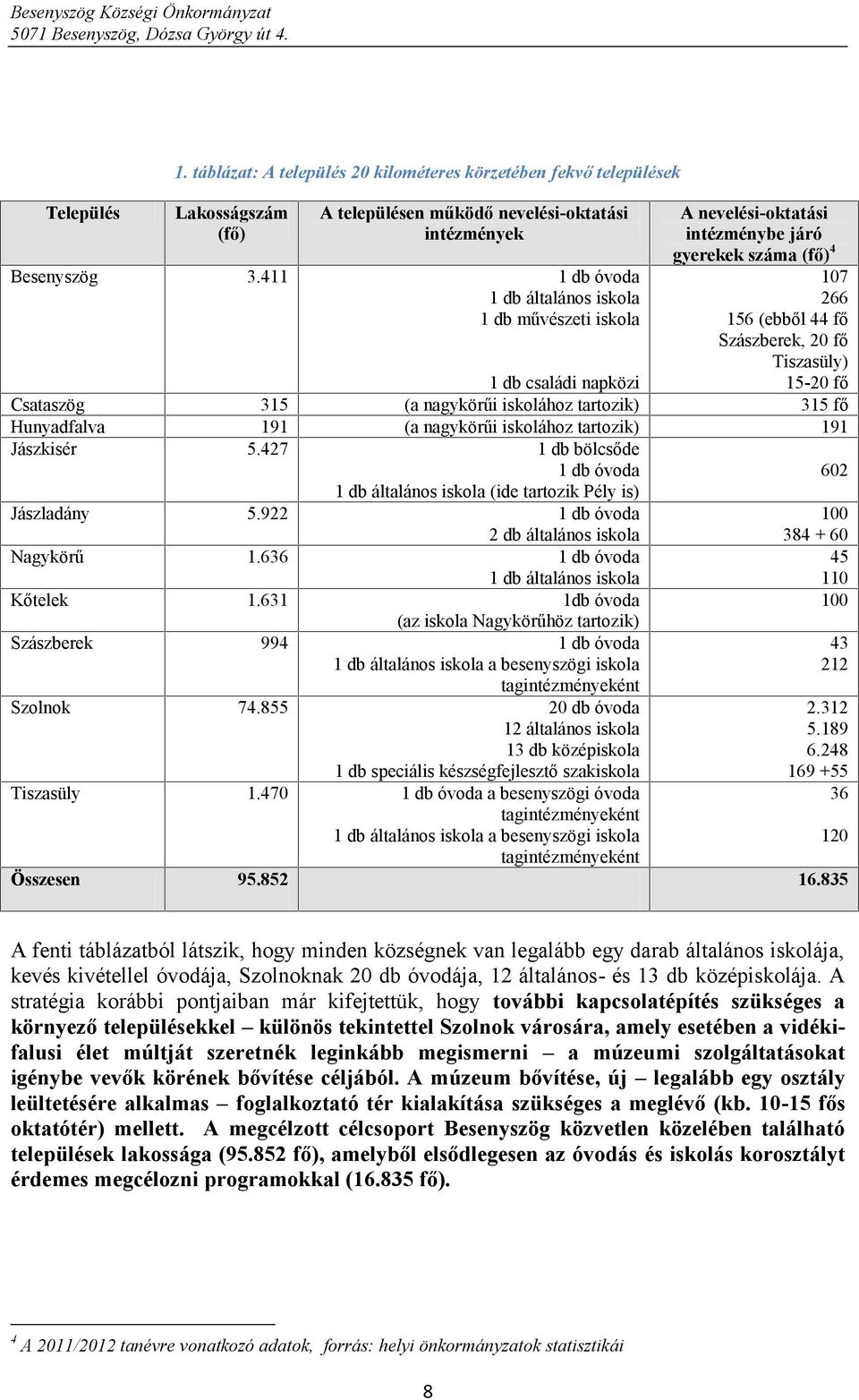 470 Összesen A településen működő nevelési-oktatási intézmények db óvoda db általános iskola db művészeti iskola db családi napközi (a nagykörűi iskolához tartozik) (a nagykörűi iskolához tartozik)