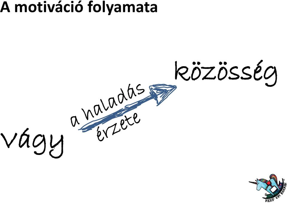 folyamata