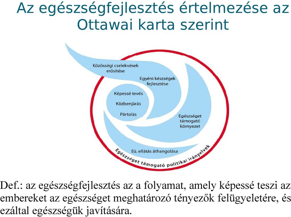 : az egészségfejlesztés az a folyamat, amely képessé