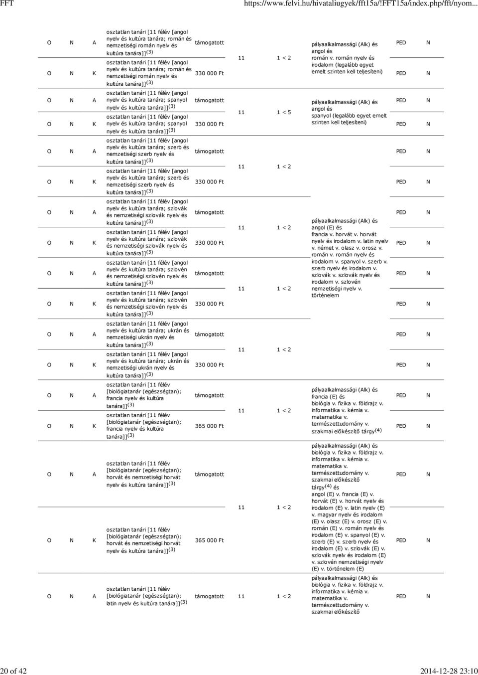 tanára; spanyol en kell teljesíteni) nyelv és [angol nyelv és kultúra tanára; szerb és nemzetiségi szerb nyelv és [angol nyelv és kultúra tanára; szerb és nemzetiségi szerb nyelv és [angol nyelv és