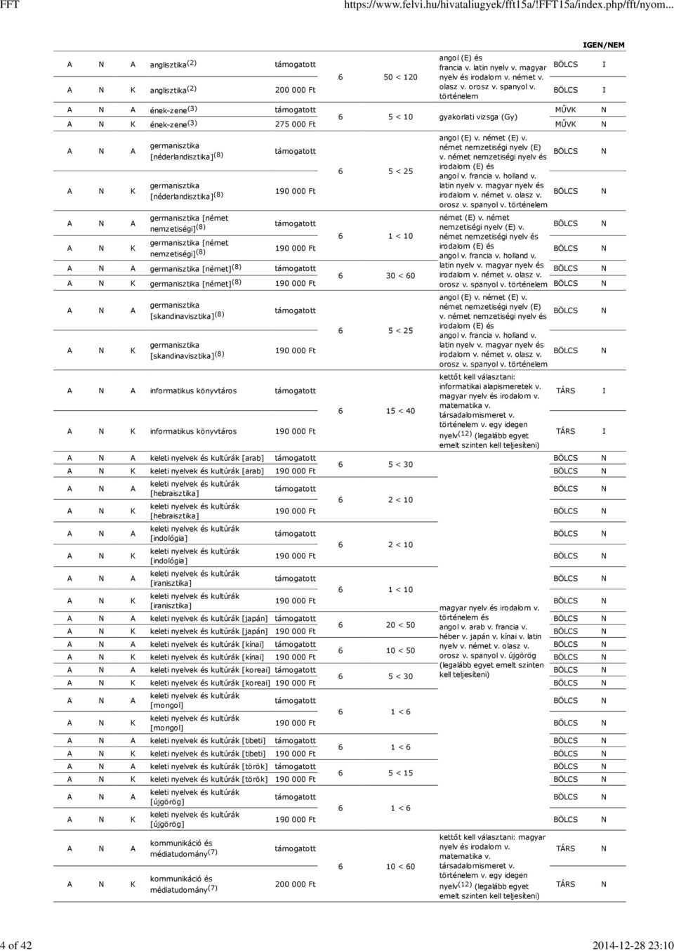 germanisztika német nemzetiségi nyelv (E) [néderlandisztika] (8) v. BÖLCS 6 5 < 25 irodalom (E) és angol v. francia v. holland v. germanisztika latin nyelv v.