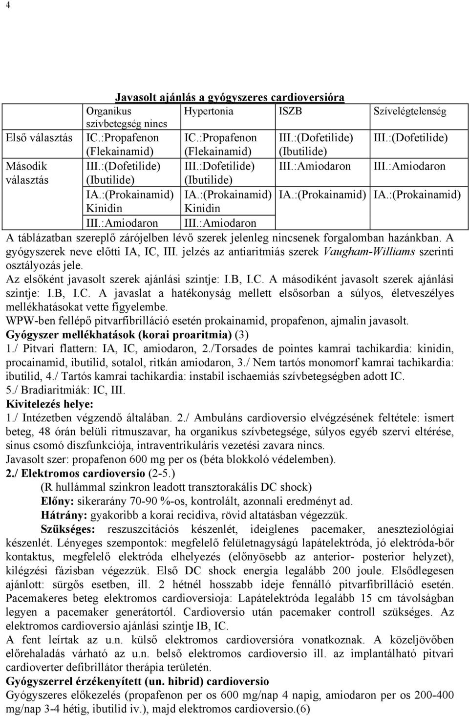 :(Prokainamid) IA.:(Prokainamid) IA.:(Prokainamid) Kinidin Kinidin III.:Amiodaron III.:Amiodaron A táblázatban szereplő zárójelben lévő szerek jelenleg nincsenek forgalomban hazánkban.