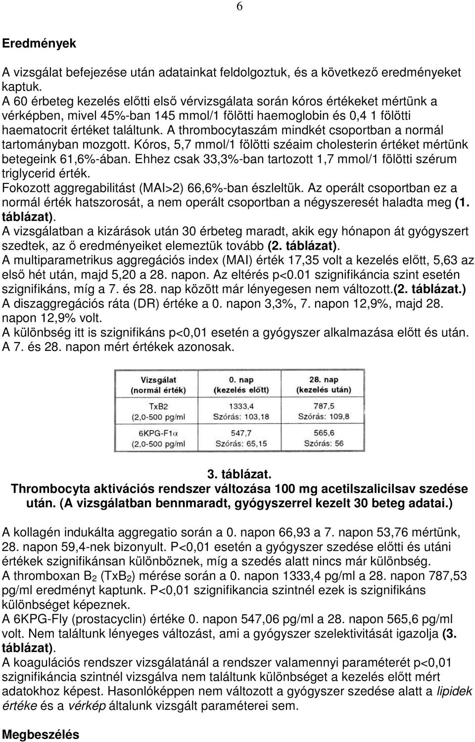 A thrombocytaszám mindkét csoportban a normál tartományban mozgott. Kóros, 5,7 mmol/1 fölötti széaim cholesterin értéket mértünk betegeink 61,6%-ában.