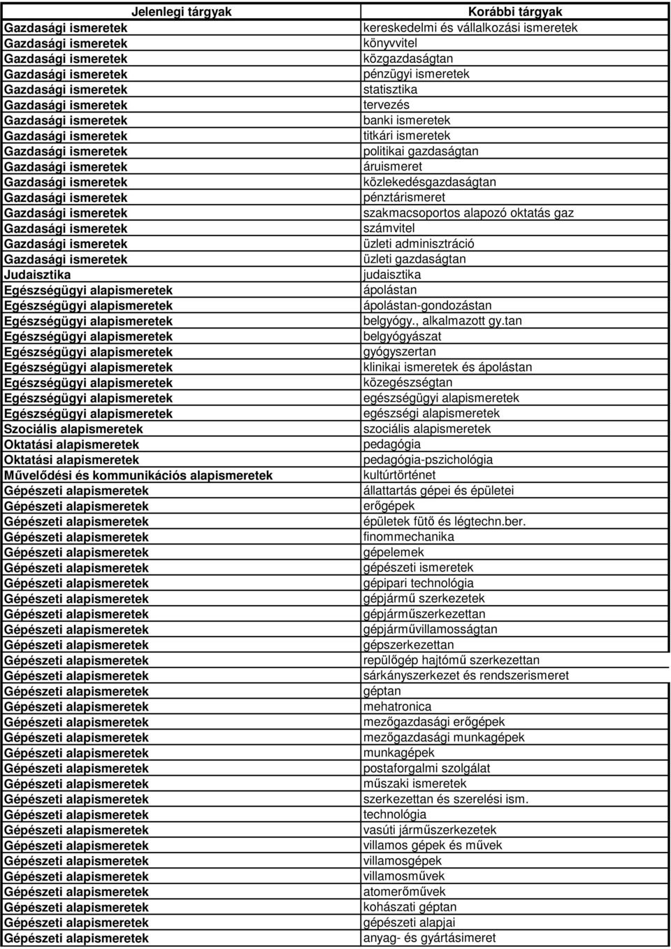 tan belgyógyászat gyógyszertan klinikai ismeretek és ápolástan közegészségtan egészségügyi alapismeretek egészségi alapismeretek szociális alapismeretek pedagógia állattartás gépei és épületei