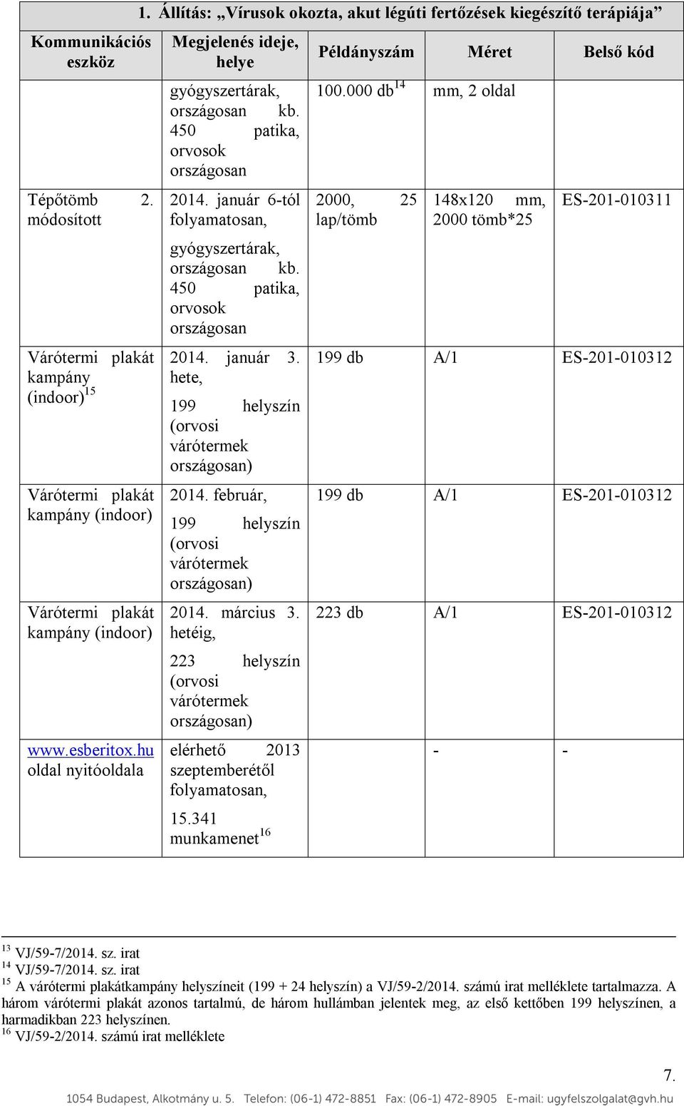 január 6-tól folyamatosan, gyógyszertárak, országosan kb. 450 patika, orvosok országosan 2014. január 3. hete, 199 helyszín (orvosi várótermek országosan) 2014.