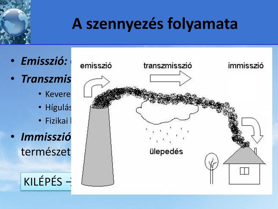 Fizikai kémiai átalakulás Immisszió: a szennyezés