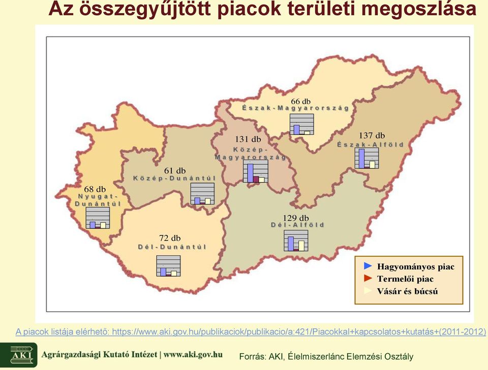 Termelői piac Vásár és búcsú A piacok listája elérhető: https://www.aki.gov.