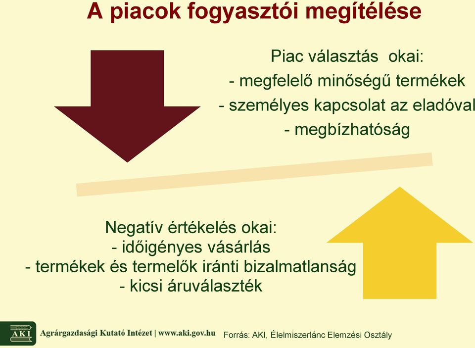 Negatív értékelés okai: - időigényes vásárlás - termékek és termelők