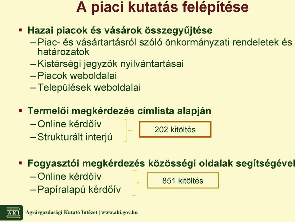 Települések weboldalai Termelői megkérdezés címlista alapján Online kérdőív 202 kitöltés