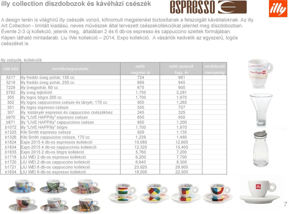 Évente 2-3 új kollekció, jelenik meg, általában 2 és 6 db-os espresso és cappuccino szettek formájában. Képen látható mintadarab: Liu Wei kollekció 2014, Expo kollekció.