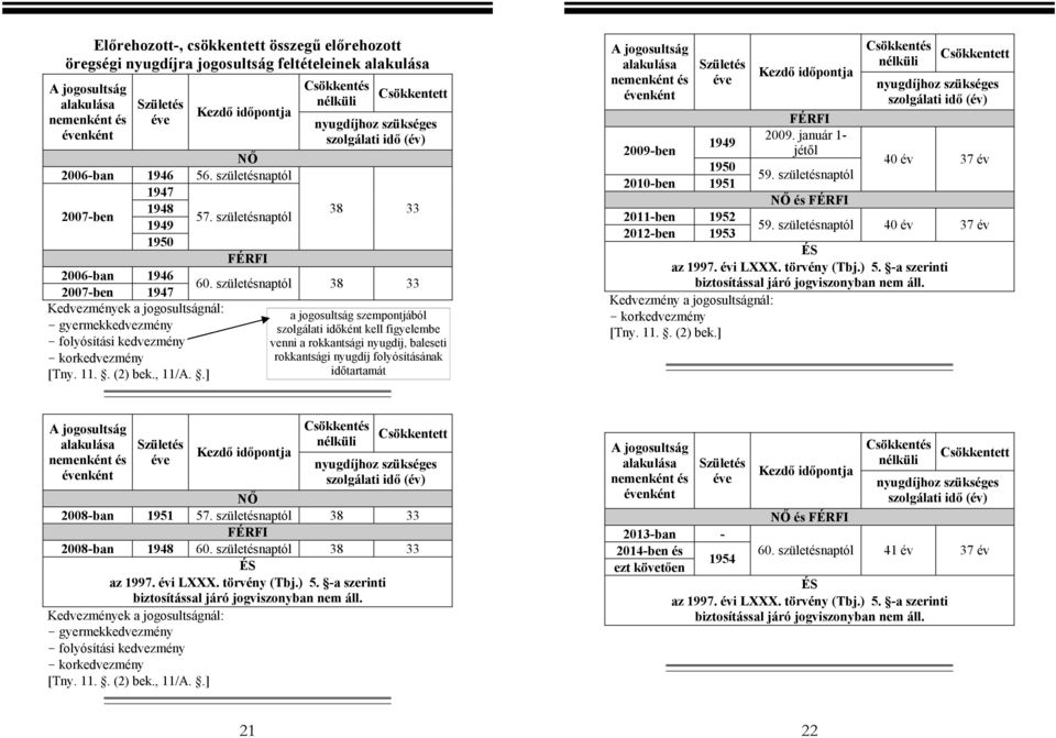születésnaptól 38 33 2007-ben 1947 Kedvezmények a jogosultságnál: - gyermekkedvezmény - folyósítási kedvezmény - korkedvezmény [Tny. 11.. (2) bek., 11/A.