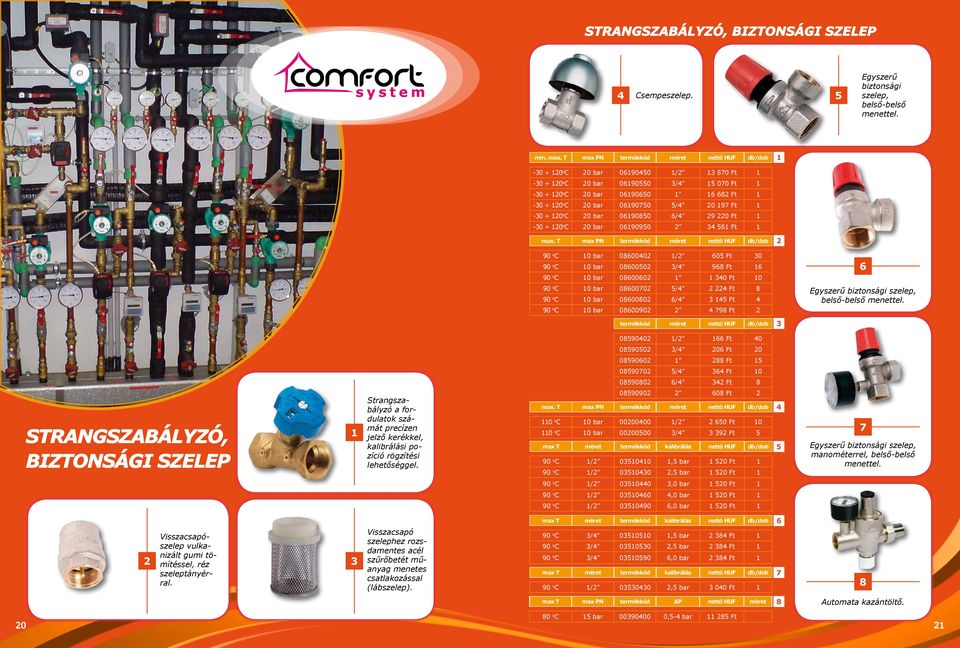 T max PN 90 o C 0 bar 0000 / 0 Ft 0 90 o C 0 bar 0000 / 9 Ft 90 o C 0 bar 0000 0 Ft 0 90 o C 0 bar 0000 / Ft 90 o C 0 bar 0000 / Ft 90 o C 0 bar 00090 9 Ft Egyszerű biztonsági szelep, belső-belső