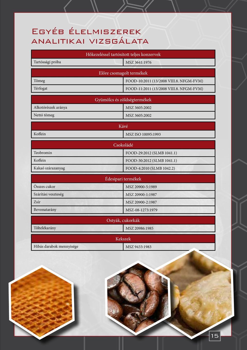 NFGM-FVM) FOOD-11:2011 (13/2008  NFGM-FVM) Gyümölcs és zöldségtermékek Alkotórészek aránya MSZ 3605:2002 Nettó tömeg MSZ 3605:2002 Kávé Koffein MSZ ISO 10095:1993 Csokoládé