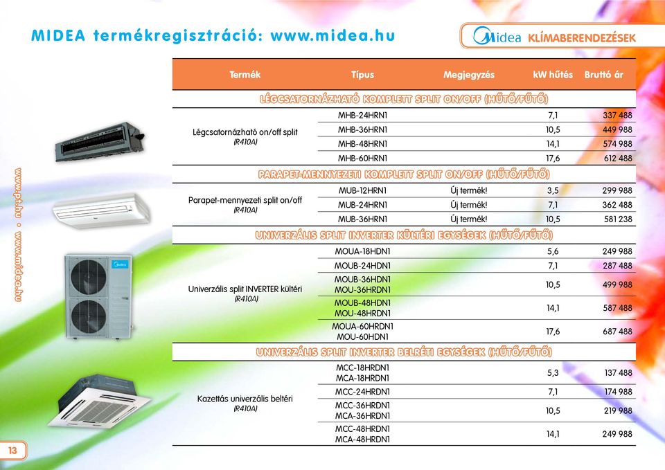 hu Légcsatornázható on/off split (R410A) Parapet-mennyezeti split on/off (R410A) Univerzális split INVERTER kültéri (R410A) Kazettás univerzális beltéri (R410A) MHB-24HRN1 7,1 337 488 MHB-36HRN1 10,5