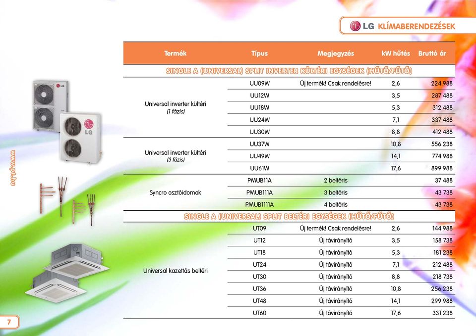 UU61W 17,6 899 988 PMUB11A 2 beltéris 37 488 Syncro osztóidomok PMUB111A 3 beltéris 43 738 PMUB1111A 4 beltéris 43 738 Single A (Universal) split beltéri egységek (hűtő/fűtő) UT09 Új termék!
