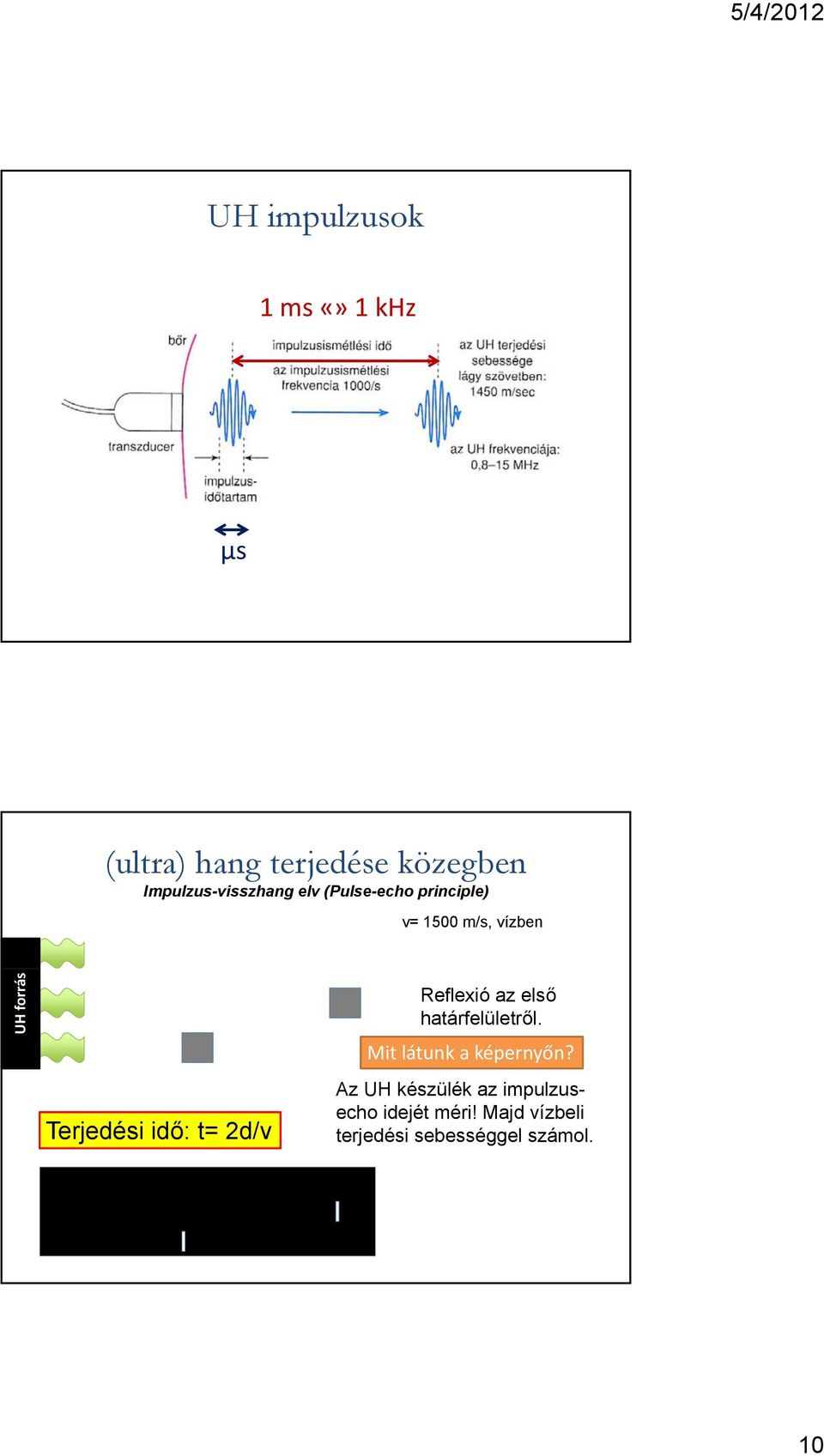 Terjedési idő: t= 2d/v Reflexió az első határfelületről.