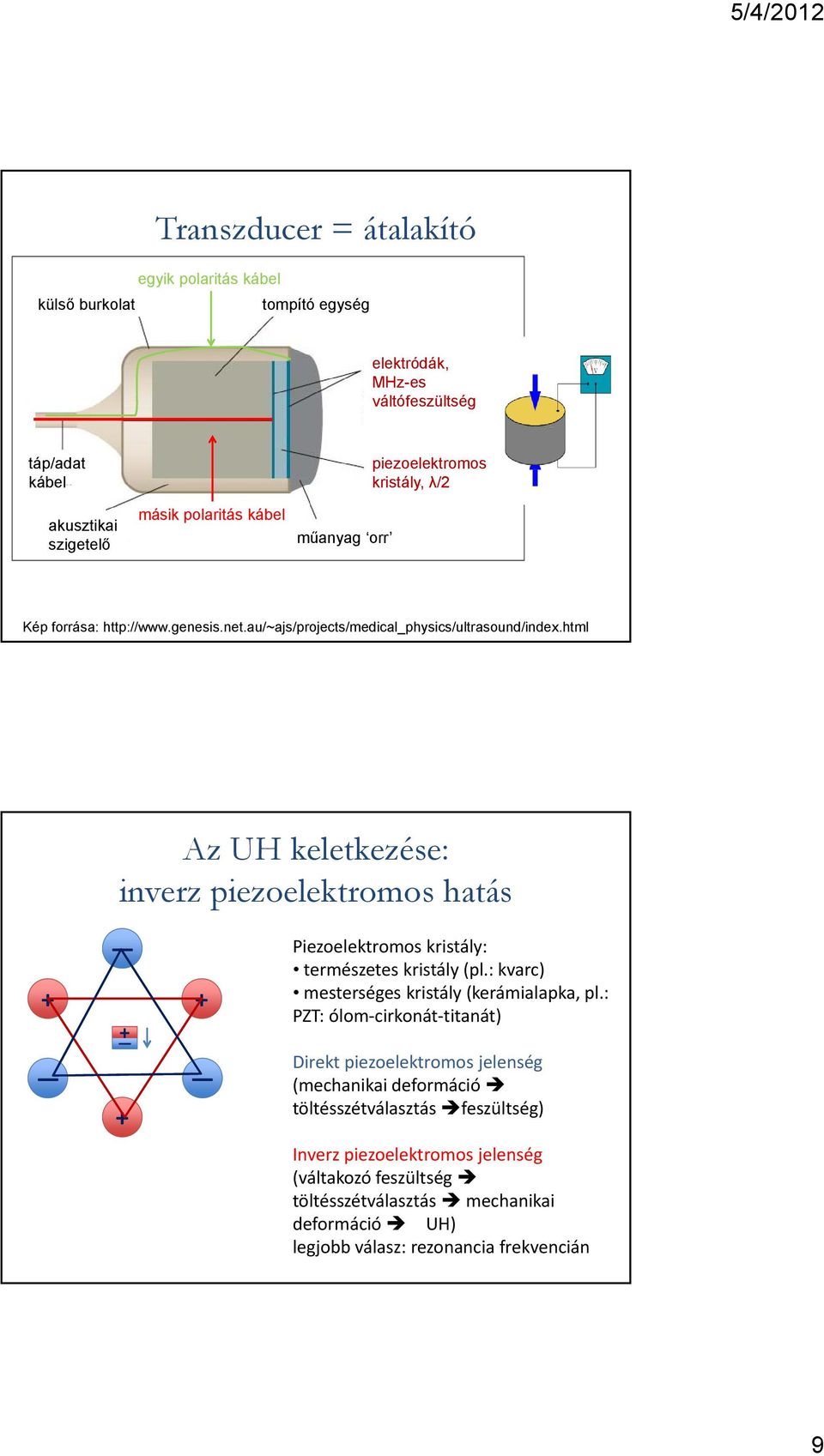 html Az UH keletkezése: inverz piezoelektromos hatás + + + + Piezoelektromos kristály: természetes kristály (pl.: kvarc) mesterséges kristály (kerámialapka, pl.