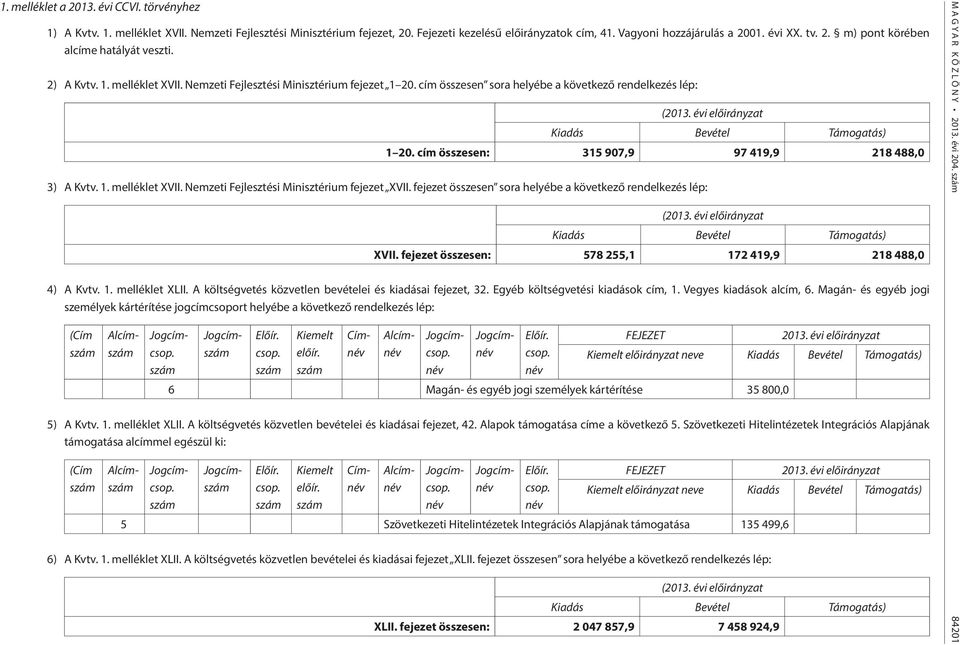 évi előirányzat Kiadás Bevétel Támogatás) 1 20. cím összesen: 315 907,9 97 419,9 218 488,0 3) A Kvtv. 1. melléklet XVII. Nemzeti Fejlesztési Minisztérium fejezet XVII.