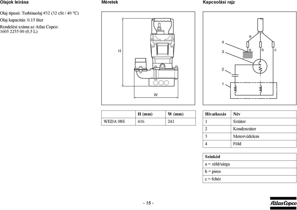 L) H 4 3 a a b c 2 1 W H (mm) W (mm) WEDA 08S 416 241 Hivatkozás Név 1 Sztátor 2