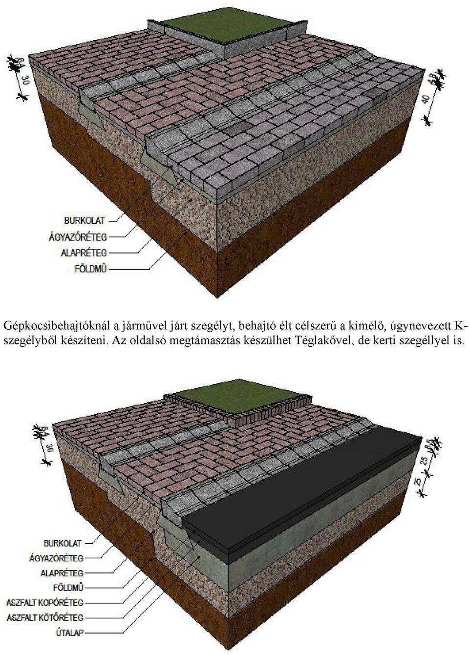 szegélyből készíteni.