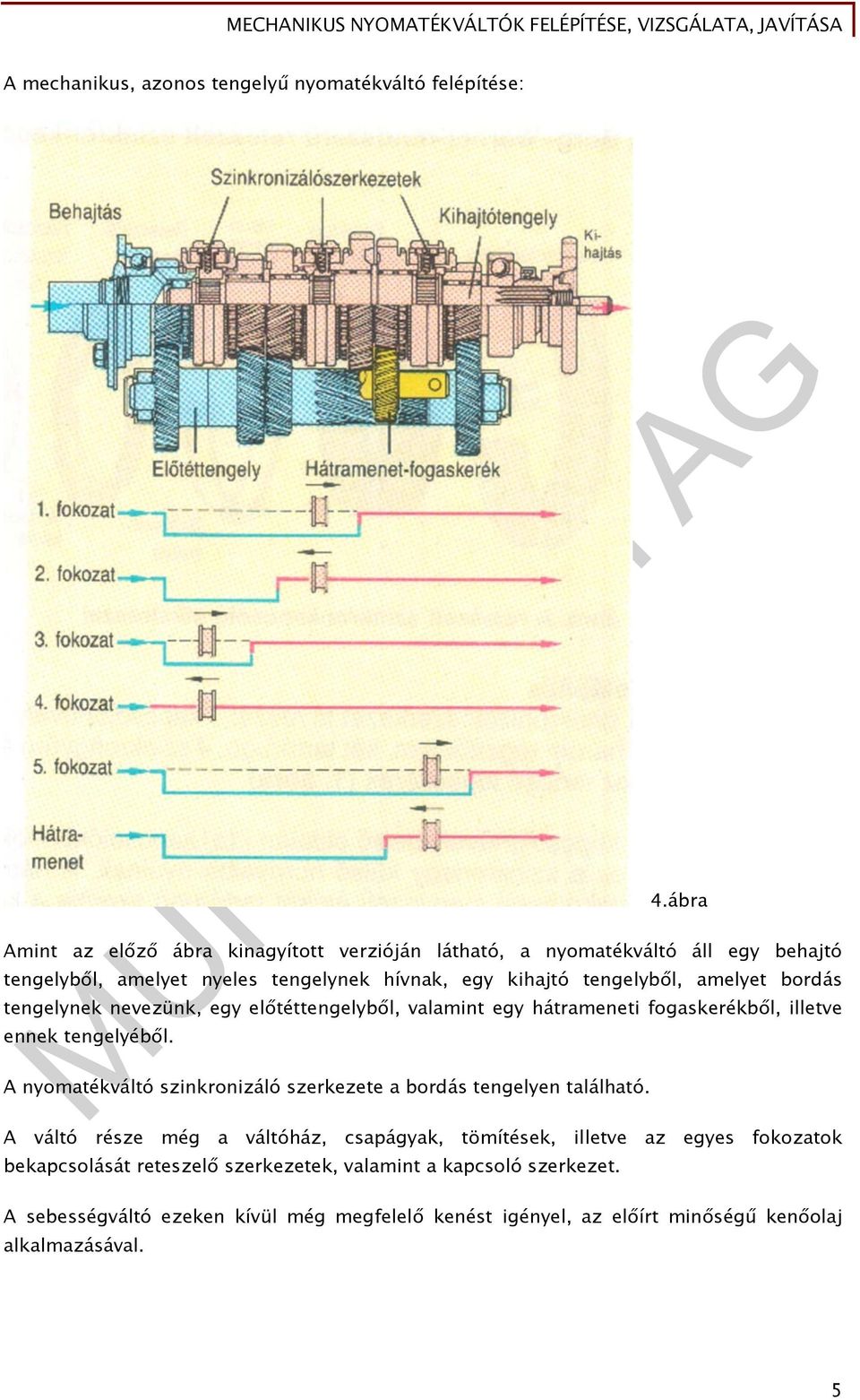 bordás tengelynek nevezünk, egy előtéttengelyből, valamint egy hátrameneti fogaskerékből, illetve ennek tengelyéből.