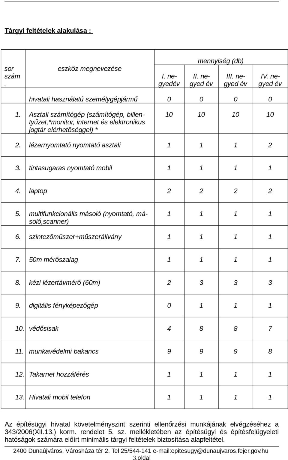 laptop 2 2 2 2 5. multifunkcionális másoló (nyomtató, másoló,scanner) 1 1 1 1 6. szintezőműszer+műszerállvány 1 1 1 1 7. 50m mérőszalag 1 1 1 1 8. kézi lézertávmérő (60m) 2 3 3 3 9.