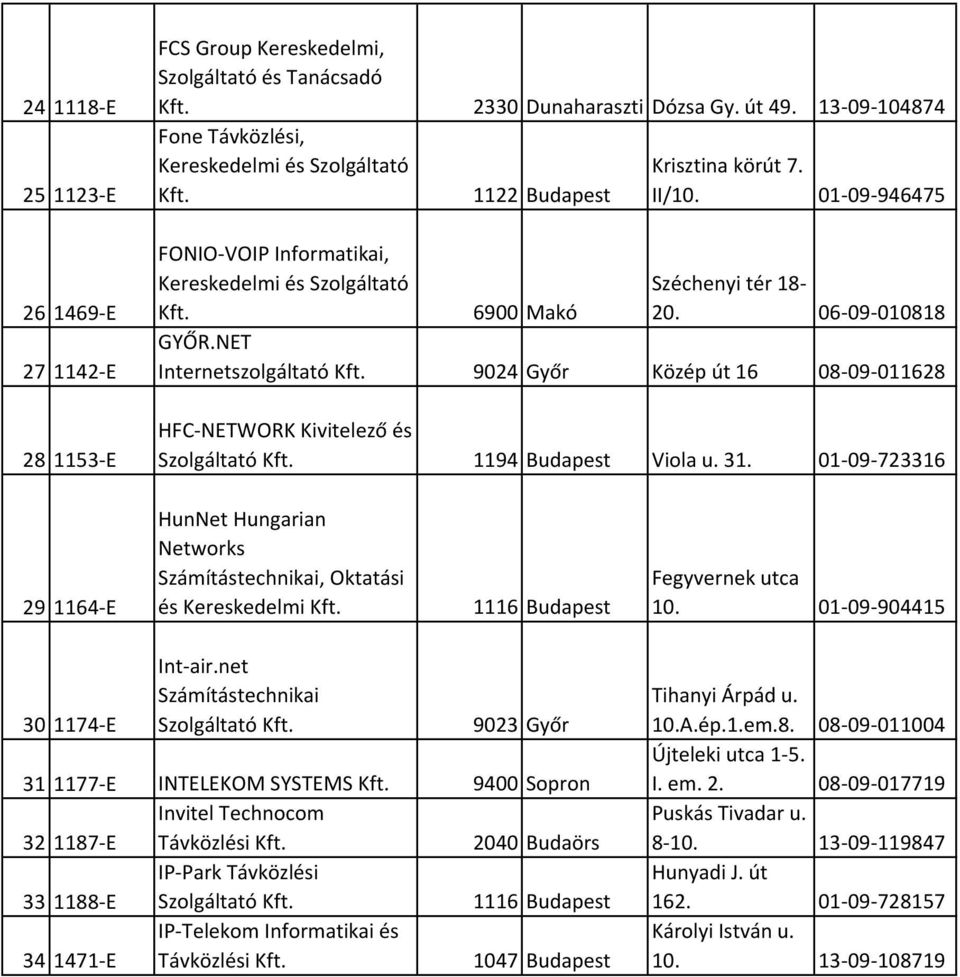 NET Internetszolgáltató 9024 Győr Közép út 16 08-09-011628 HFC-NETWORK Kivitelező és 1194 Budapest Viola u. 31.
