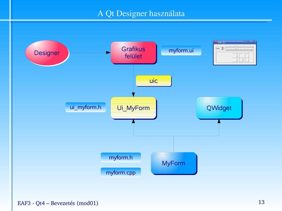 ui uic ui_myform.h Ui_MyForm myform.