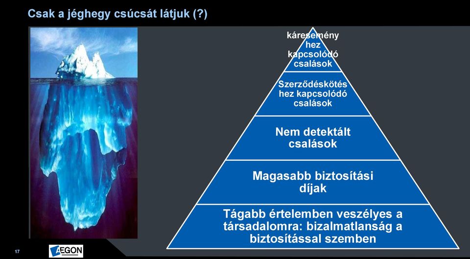 kapcsolódó csalások Nem detektált csalások Magasabb