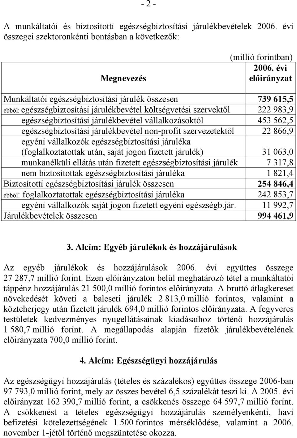 vállalkozásoktól 453 562,5 egészségbiztosítási járulékbevétel non-profit szervezetektől 22 866,9 egyéni vállalkozók egészségbiztosítási járuléka (foglalkoztatottak után, saját jogon fizetett járulék)