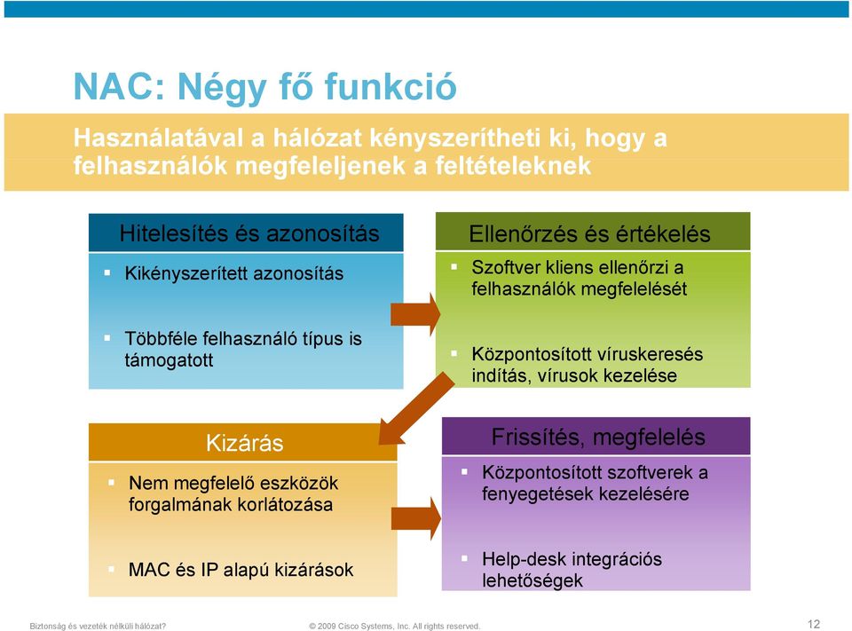 felhasználók megfelelését Központosított víruskeresés indítás, vírusok kezelése Kizárás Nem megfelelő lő eszközök ök forgalmának