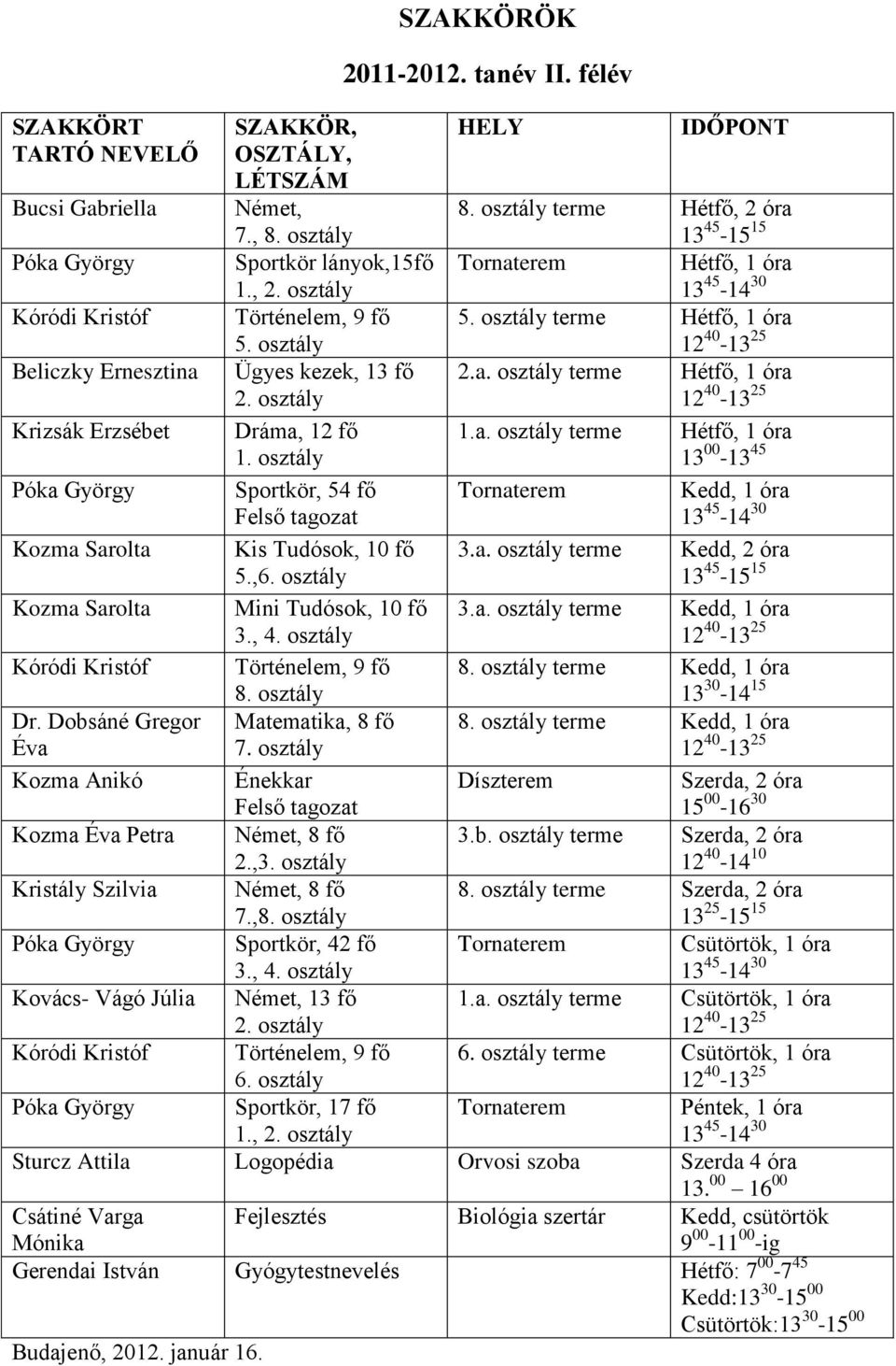 osztály 12 40-13 25 Beliczky Ernesztina Ügyes kezek, 13 fő 2.a. osztály terme Hétfő, 1 óra 2. osztály 12 40-13 25 Krizsák Erzsébet Dráma, 12 fő 1.a. osztály terme Hétfő, 1 óra 1.