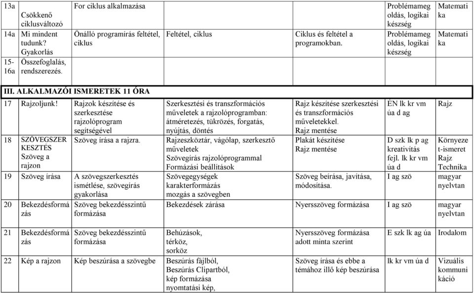 ALKALMAZÓI ISMERETEK 11 ÓRA 17 Rajzoljunk! Rajzok készítése és szerkesztése rajzolóprogram segítségével 18 SZÖVEGSZER KESZTÉS Szöveg írása a rajzra.