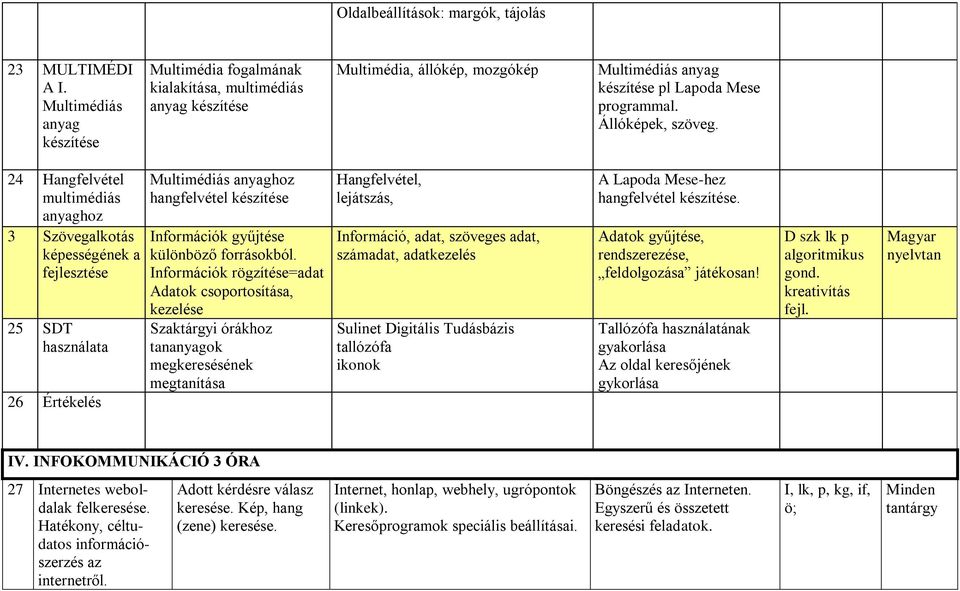 24 Hangfelvétel multimédiás anyaghoz 3 Szövegalkotás képességének a fejlesztése 25 SDT használata 26 Értékelés Multimédiás anyaghoz hangfelvétel készítése Információk gyűjtése különböző forrásokból.