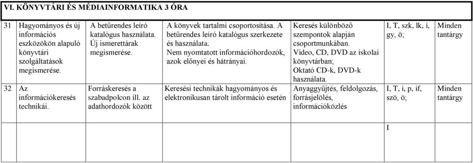 A betűrendes leíró talógus szerkezete és Nem nyomtatott információhordozók, azok előnyei és hátrányai.