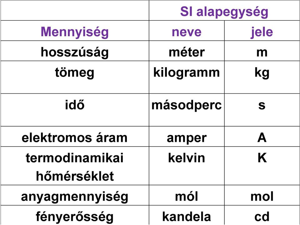 elektromos áram amper A termodinamikai