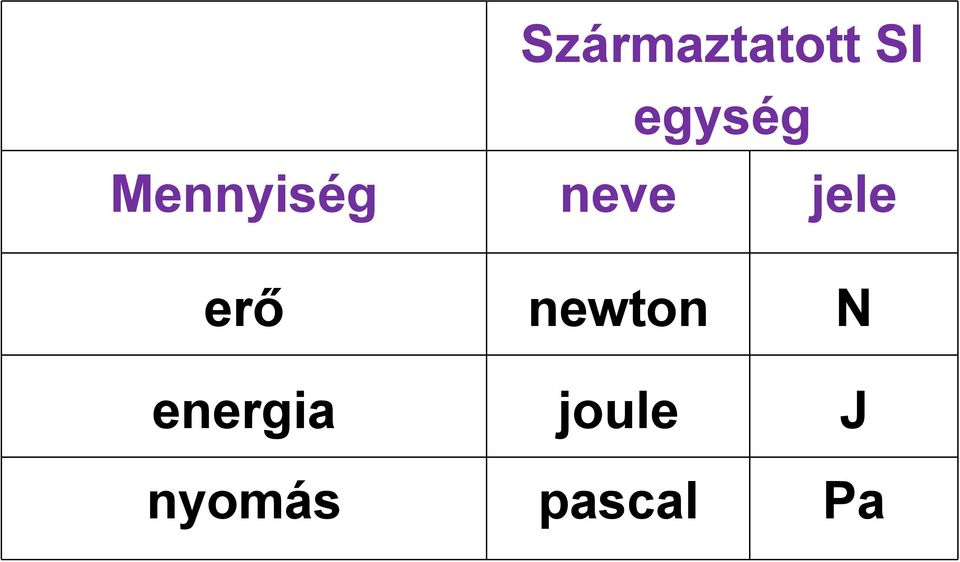 jele erő newton N